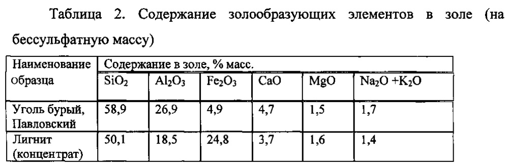 Способ переработки германийсодержащего сырья (патент 2616751)