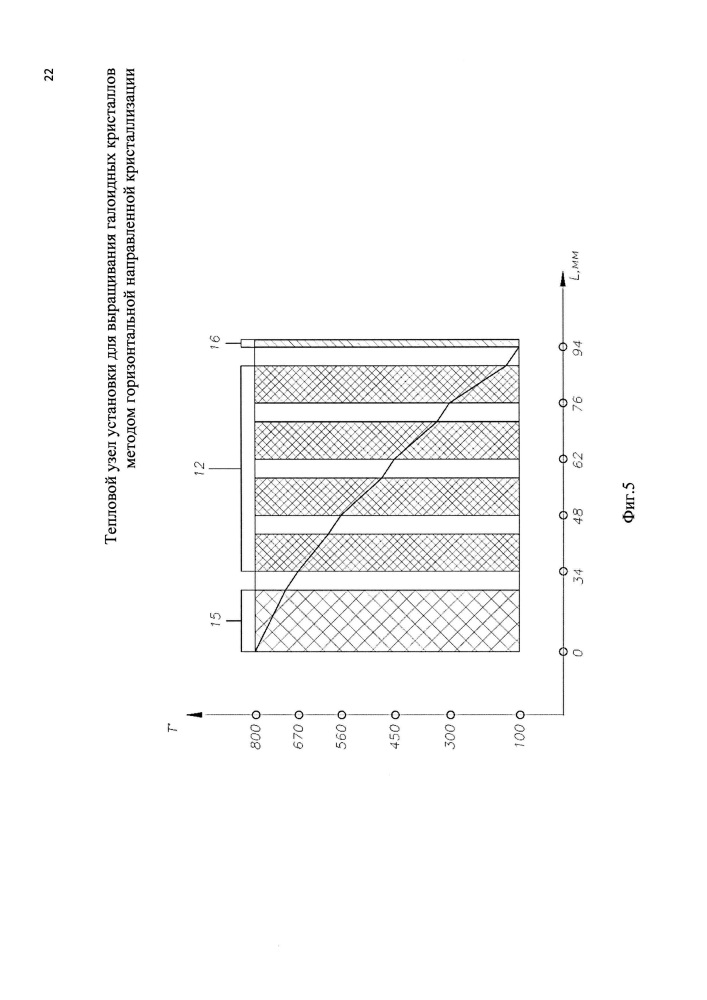 Тепловой узел установки для выращивания галоидных кристаллов методом горизонтальной направленной кристаллизации (патент 2643980)