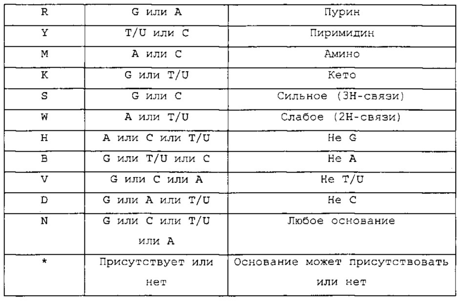 Нуклеиновая кислота, содержащая или кодирующая структуру "стебель-петля" гистонов и последовательность поли(а) или сигнал полиаденилирования, для повышения экспрессии кодируемого патогенного антигена (патент 2639528)