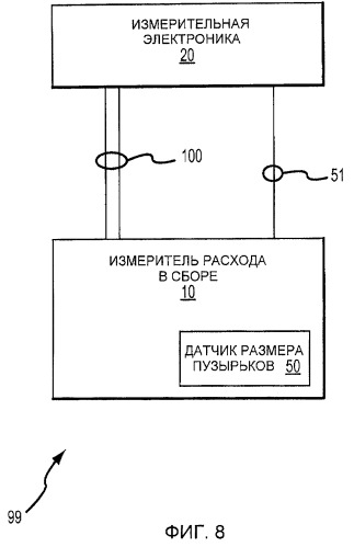 Вибрационный расходомер и способ для введения поправки на увлеченный газ в текущем материале (патент 2427804)