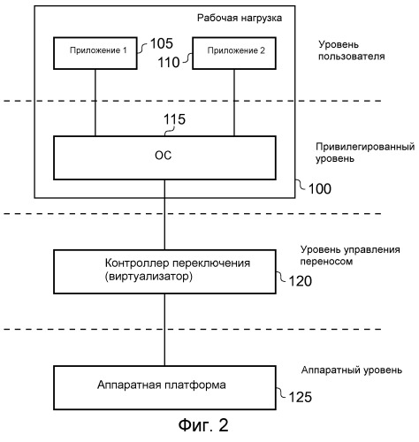 Устройство обработки данных и способ переключения рабочей нагрузки между первой и второй компоновкой схем обработки (патент 2520411)