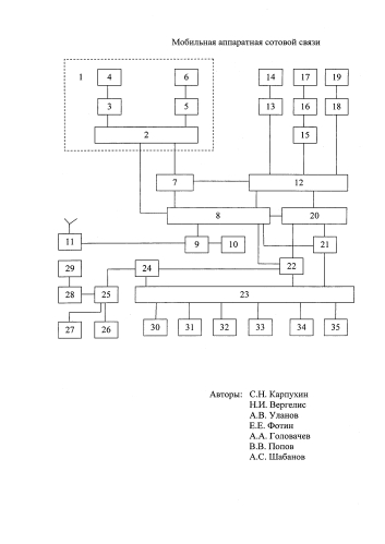 Мобильная аппаратная сотовой связи (патент 2577525)