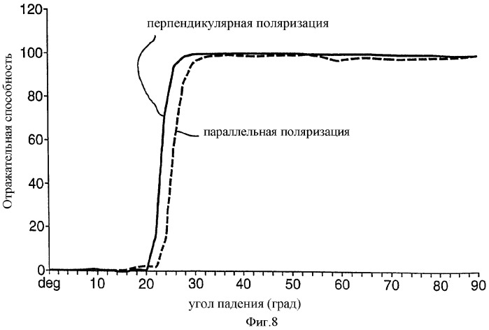 Оптические устройства со световодной подложкой (патент 2358301)