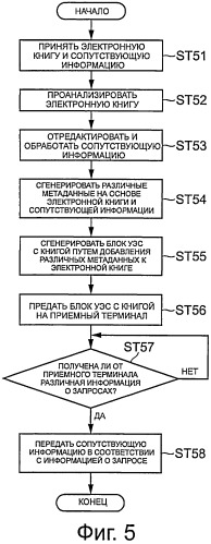 Северное устройство, электронное устройство, система предоставления электронных книг, способ предоставления электронных книг, способ отображения электронных книг и программа (патент 2542944)