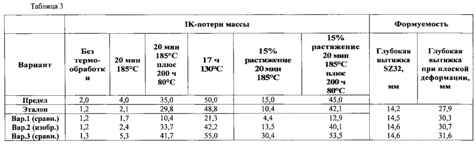 Almg полоса с исключительно высокой формуемостью и стойкостью к межкристаллитной коррозии (патент 2608931)