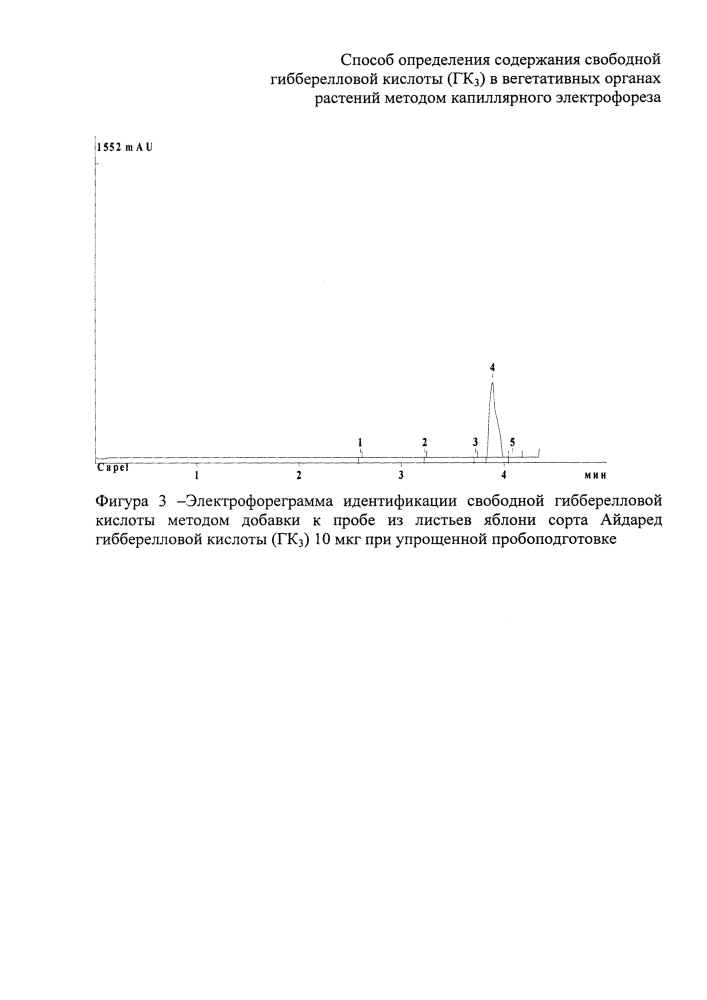 Способ определения содержания свободной гибберелловой кислоты в вегетативных органах растений методом капиллярного электрофореза (патент 2633486)