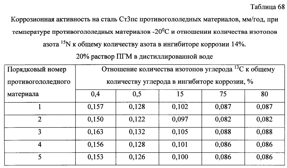 Способ получения твердого противогололедного материала на основе пищевой поваренной соли и кальцинированного хлорида кальция (варианты) (патент 2604215)