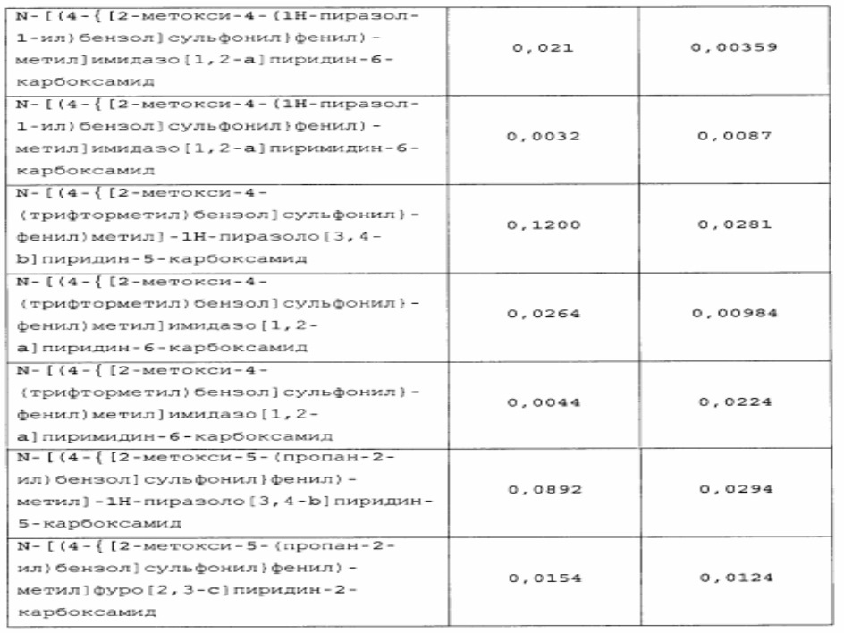 Новые соединения и композиции для ингибирования nampt (патент 2617988)