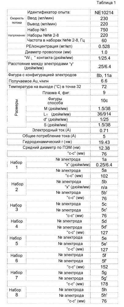 Новые суспензии основанных на золоте и платине биметаллических нанокристаллов, электрохимические способы их производства и их применения (патент 2617055)