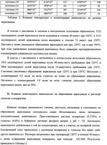 Способ уменьшения образования акриламида в термически обработанных пищевых продуктах (патент 2354146)