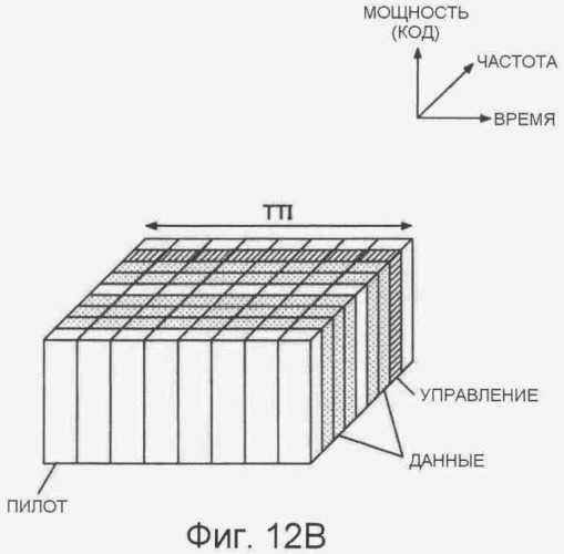 Устройство и способ передачи сигнала по каналу нисходящей связи (патент 2405258)