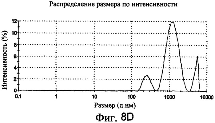 Новые композиции липосом (патент 2454229)