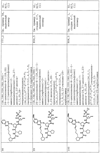 Ингибиторы hcv ns3 протеазы (патент 2468029)