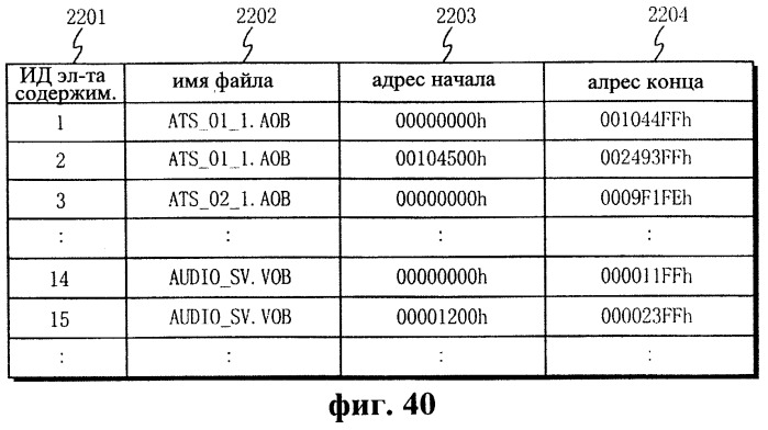 Система защиты от копирования цифровых данных (патент 2251146)