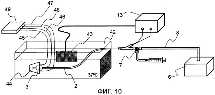 Способ перемешивания и аблационная катетерная система с баллоном (патент 2487685)