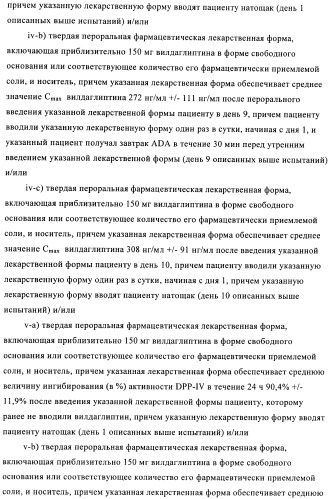 Состав с модифицированным высвобождением, содержащий 1-[(3-гидроксиадамант-1-иламино)ацетил]пирролидин-2(s)-карбонитрил (патент 2423124)