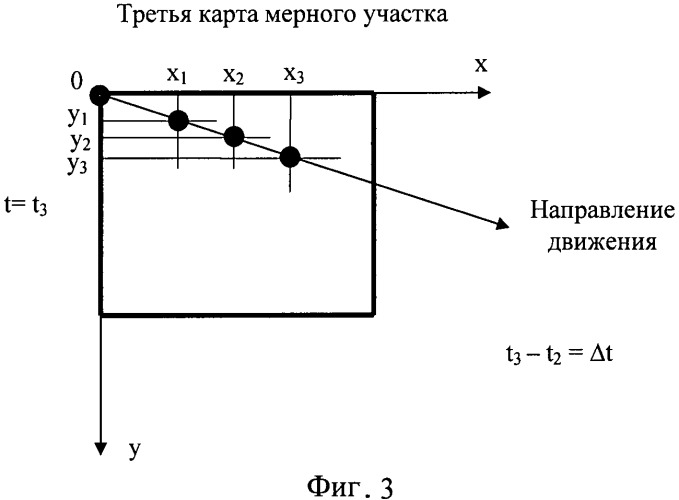 Способ навигации движущихся объектов (патент 2481557)