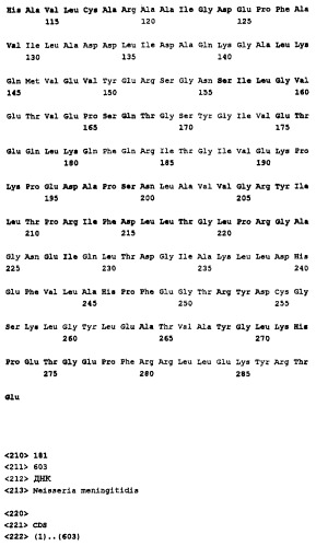 Пептид со свойствами антигена neisseria meningitidis, кодирующий его полинуклеотид, вакцина для лечения или предотвращения заболеваний или состояний, вызванных neisseria meningitidis, (варианты), антитело, связывающееся с указанным пептидом (патент 2252224)