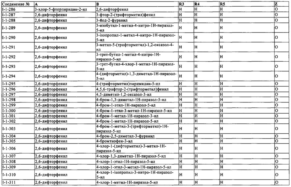 Гетероциклические соединения в качестве пестицидов (патент 2641916)