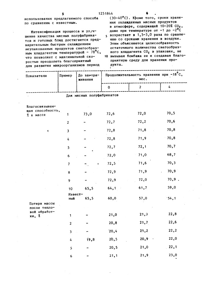 Способ консервирования мясных полуфабрикатов и готовых блюд (патент 1251844)