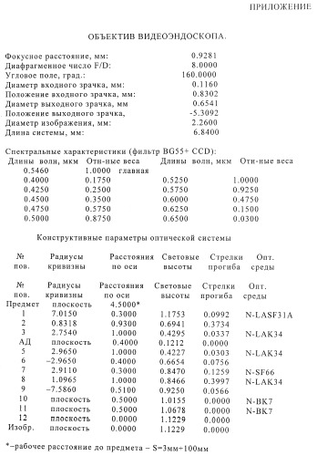 Объектив эндоскопа (патент 2464599)