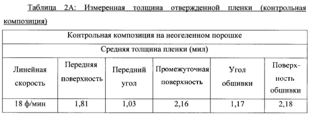 Комплект компонентов для нанесения порошкового покрытия (патент 2595707)