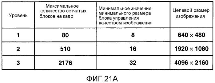 Устройство кодирования изображения, способ кодирования изображения и программа, а также устройство декодирования изображения, способ декодирования изображения и программа (патент 2551801)