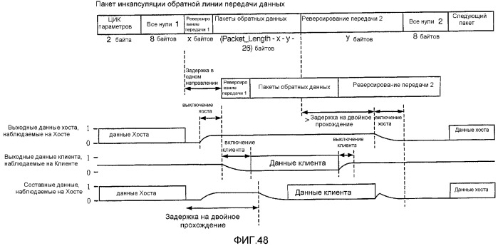 Устройство и способ для реализации интерфейса с высокой скоростью передачи данных (патент 2337497)