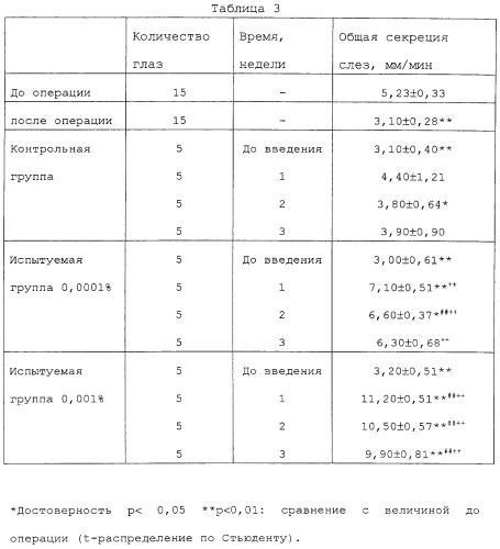 Композиция для лечения нарушений внешней секреции (патент 2264816)