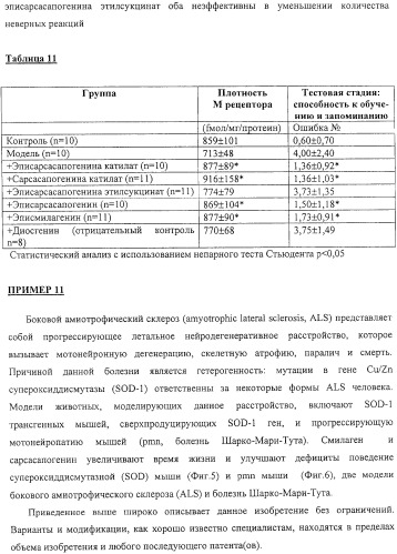 Терапевтические способы и применения сапогенинов и их производных (патент 2332999)