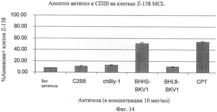 Модифицированные антигенсвязывающие молекулы с измененной клеточной сигнальной активностью (патент 2482132)