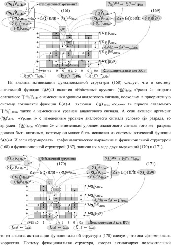 Функциональная выходная структура условно разряда &quot;j&quot; сумматора fcd( )ru с максимально минимизированным технологическим циклом  t  для промежуточных аргументов слагаемых (2sj)2 d1/dn &quot;уровня 2&quot; и (1sj)2 d1/dn &quot;уровня 1&quot; второго слагаемого и промежуточных аргументов (2sj)1 d1/dn &quot;уровня 2&quot; и (1sj)1 d1/dn &quot;уровня 1&quot; первого слагаемого формата &quot;дополнительный код ru&quot; с формированием результирующих аргументов суммы (2sj)f(2n) &quot;уровня 2&quot; и (1sj)f(2n) &quot;уровня 1&quot; в том же формате (варианты русской логики) (патент 2480814)