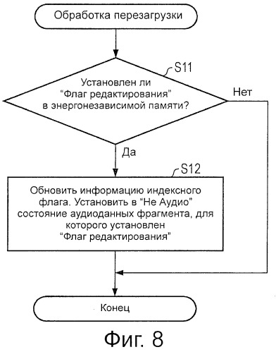 Устройство записи и способ редактирования видео и аудиоданных (патент 2523733)