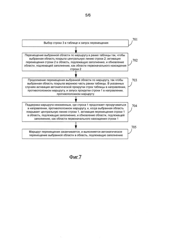 Способ и устройство для выполнения операции перемещения области в таблице (патент 2604419)