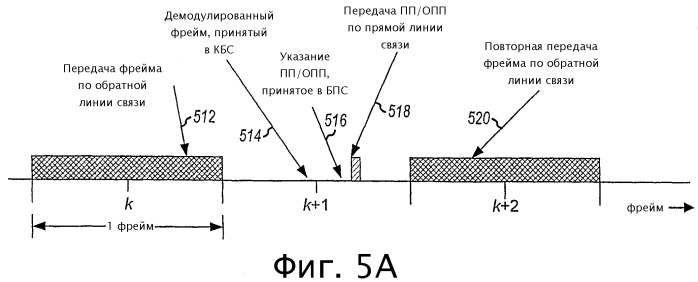 Канальная архитектура обратной линии связи для системы беспроводной связи (патент 2424614)