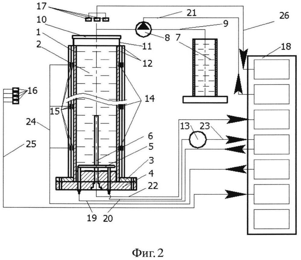 Аппаратный комплекс для оценки теплотехнических параметров текстильных материалов (патент 2641317)