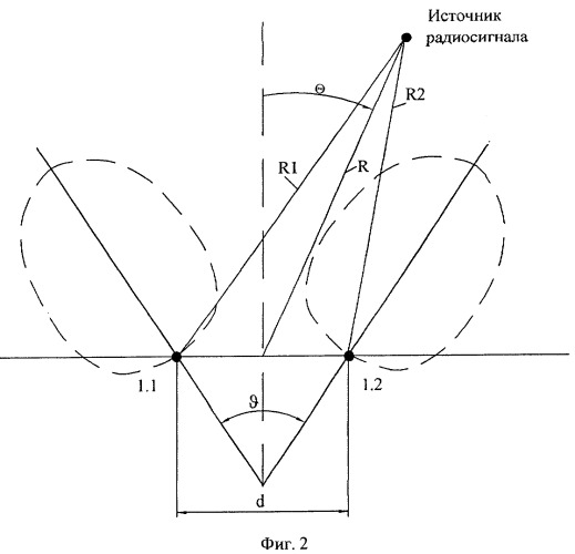 Устройство для моноимпульсного измерения пеленга источников радиосигналов (патент 2287839)