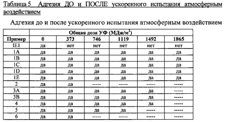 Композиция твердого покрытия на основе полиметилметакрилата и изделие с покрытием (патент 2613408)