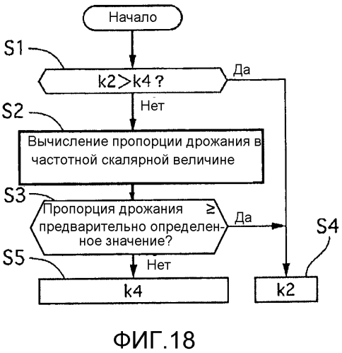 Устройство управления транспортного средства и способ управления транспортным средством (патент 2568163)
