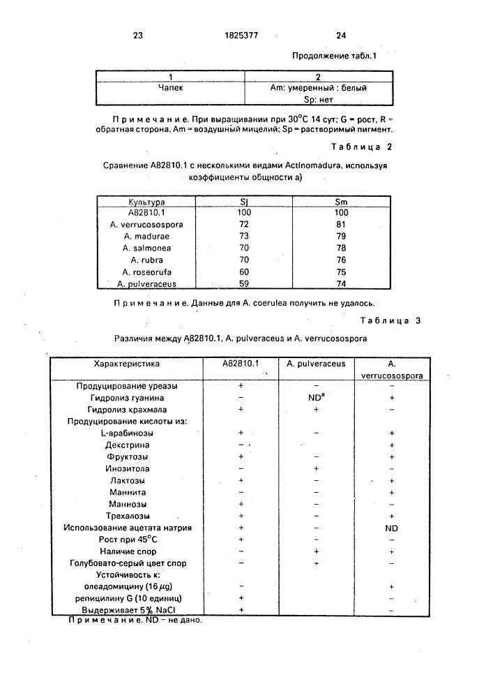 Способ получения антибиотика а 82810 или его производных, и штамм астinомаdurа fiвrоsа - продуцент антибиотика а 82810 (патент 1825377)