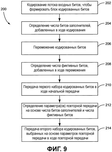 Выбор настроек повторной передачи для harq в сетях wcdma и lte (патент 2501171)