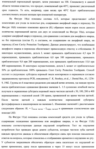 Композиции для ухода за полостью рта с улучшенным очищающим эффектом (патент 2481096)