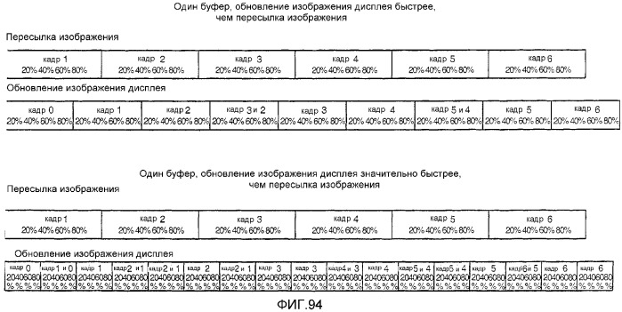 Устройство и способ для реализации интерфейса с высокой скоростью передачи данных (патент 2337497)