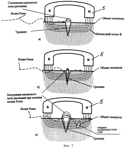 Устройство для диагностики несплошностей поверхностного слоя металлопроката из ферромагнитных материалов (патент 2263906)