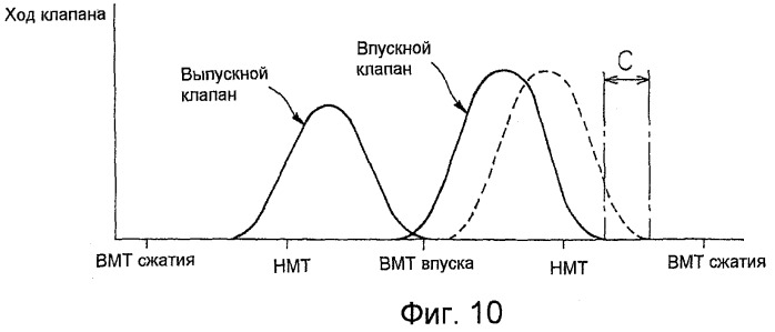 Система управления двигателем (патент 2434152)