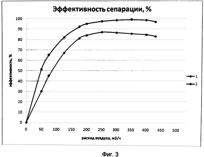 Способ сепарации газожидкостного потока (патент 2493900)