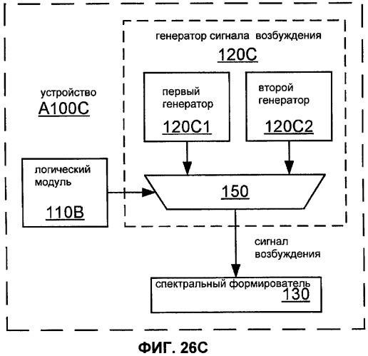 Система, способы и устройство для восстановления при стирании кадра (патент 2419167)