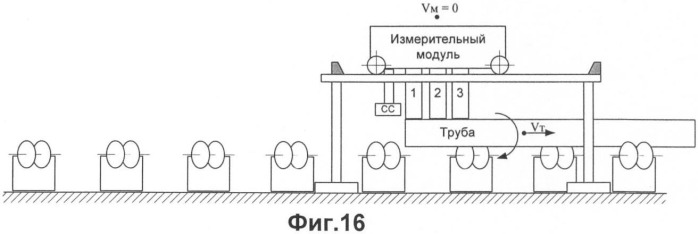 Способ ультразвукового контроля цилиндрических изделий, в том числе труб, и устройство для его осуществления (патент 2397491)