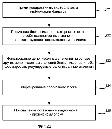 Технологии прогнозирования для интерполяции при кодировании видео (патент 2479941)