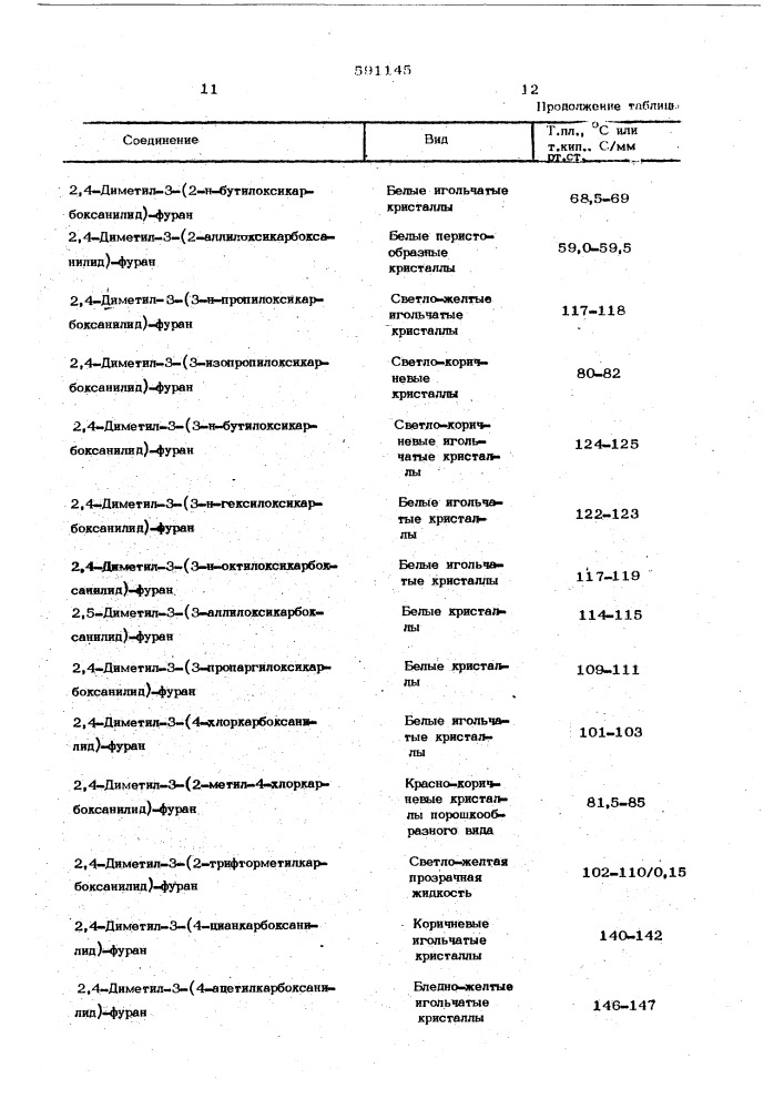Способ получения производных 2,4-диметил-3- карбоксианилидфурана или их солей (патент 591145)